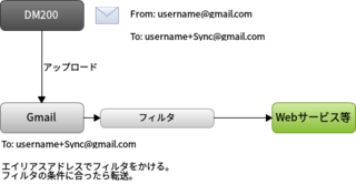 DM200GFilter.png